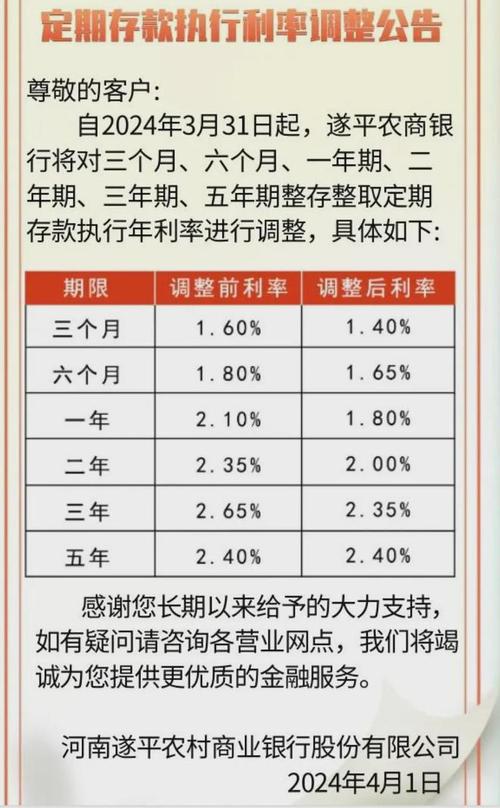 深圳银行贷款利率