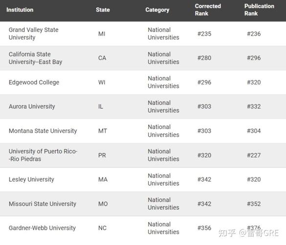 美国大学综合排名